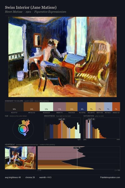 Swiss Interior (Jane Matisse) palette card