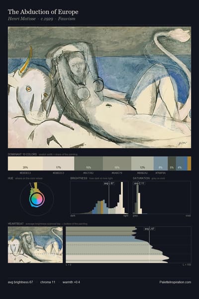 The Abduction of Europe palette card