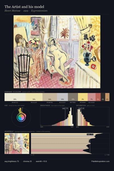 The Artist and his model palette card
