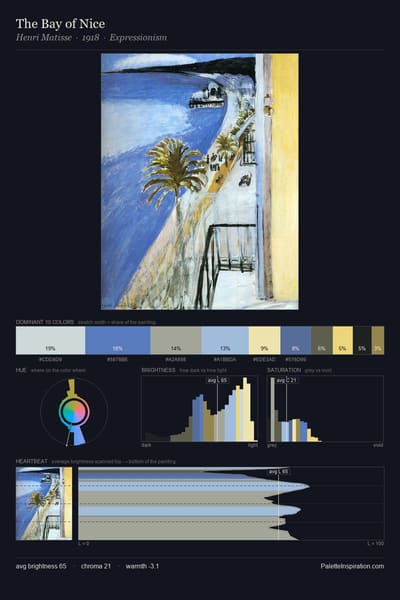 The Bay of Nice palette card