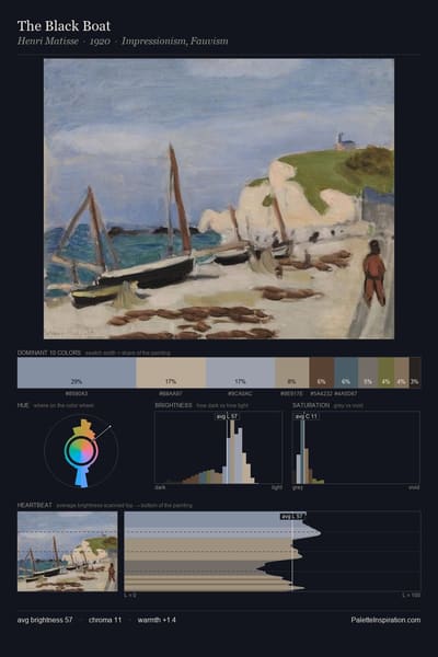 The Black Boat palette card