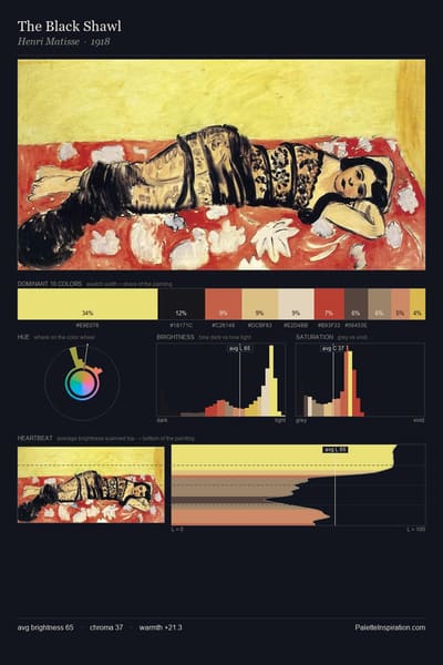 The Black Shawl palette card