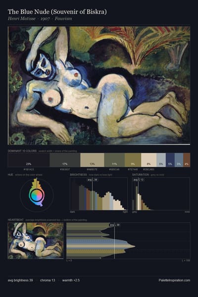 The Blue Nude (Souvenir of Biskra) palette card