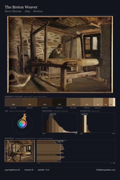 The Breton Weaver palette card