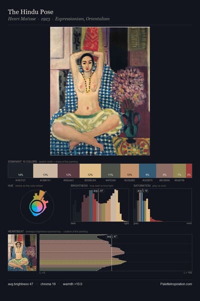 The Hindu Pose palette card