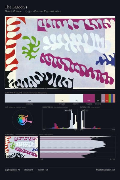 The Lagoon 1 palette card