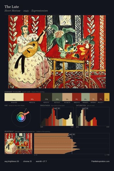 The Lute palette card