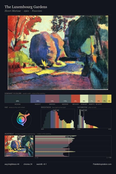 The Luxembourg Gardens palette card
