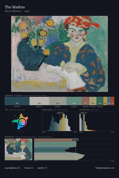 The Madras palette card