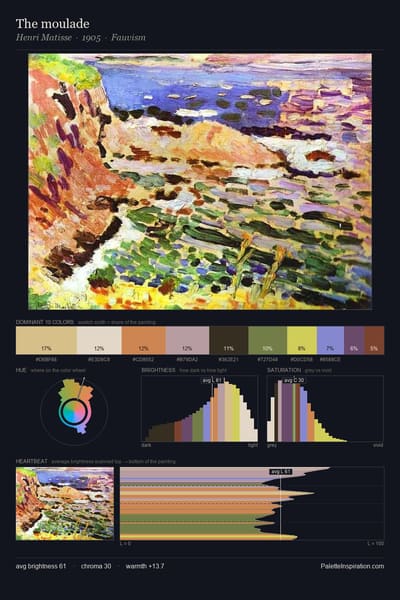 The moulade palette card