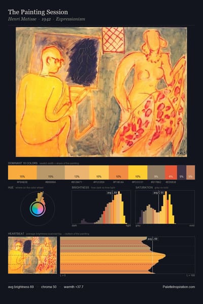 The Painting Session palette card