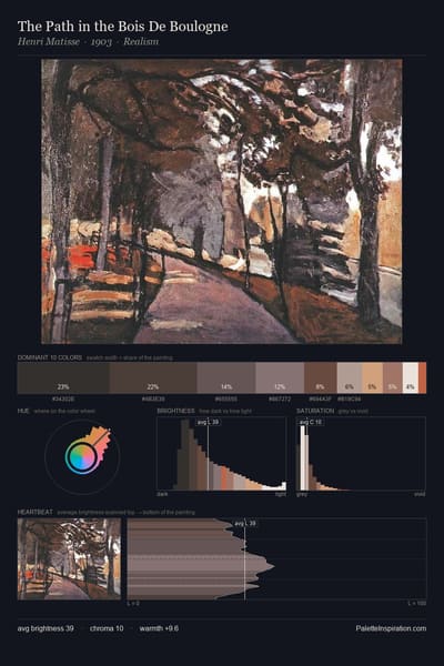 The Path in the Bois De Boulogne palette card