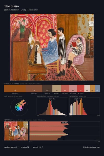 The piano palette card