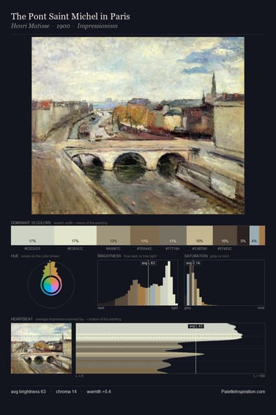 The Pont Saint Michel in Paris palette card