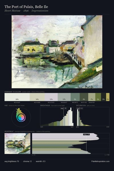 The Port of Palais, Belle Ile palette card