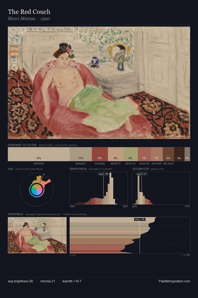 The Red Couch palette card