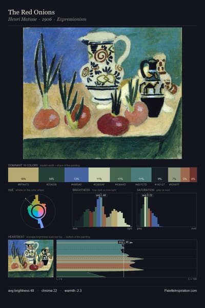 The Red Onions palette card