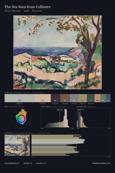 The Sea Seen from Collioure palette card