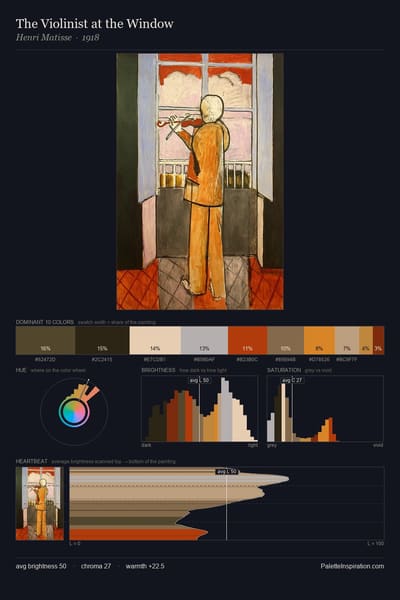 The Violinist at the Window palette card