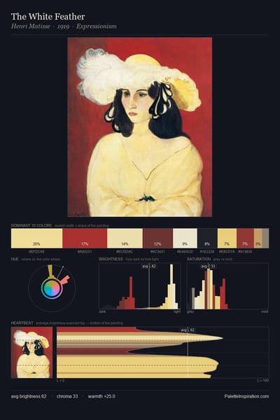 The White Feather palette card