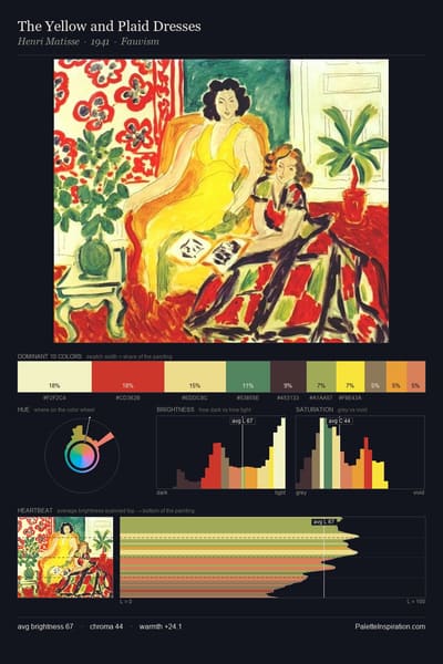 The Yellow and Plaid Dresses palette card