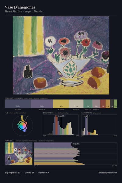 Vase D’anémones palette card