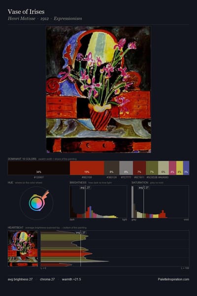 Vase of Irises palette card