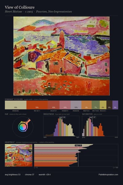 View of Collioure palette card
