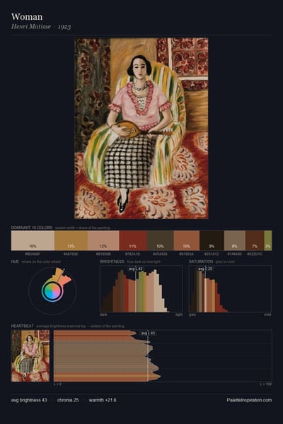 Woman palette card