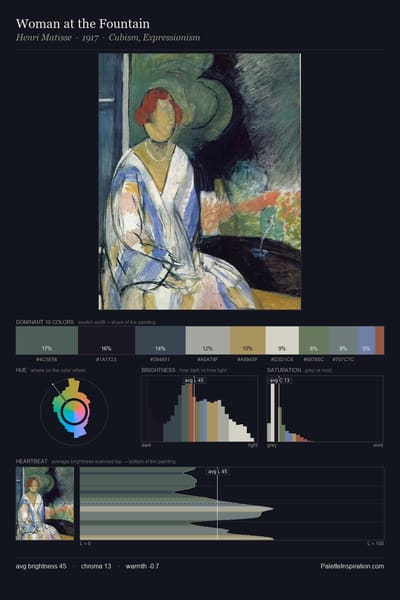 Woman at the Fountain palette card