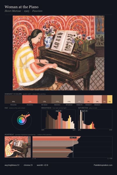 Woman at the Piano palette card