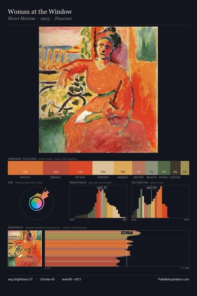 Woman at the Window palette card
