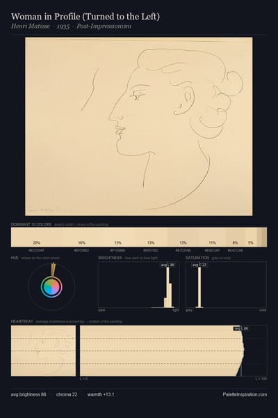 Woman in Profile (Turned to the Left) palette card