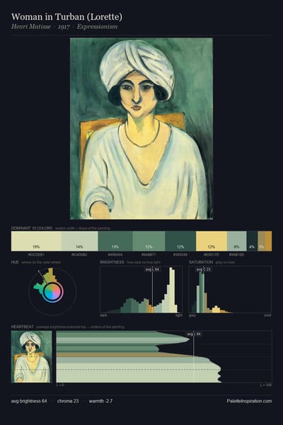 Woman in Turban (Lorette) palette card