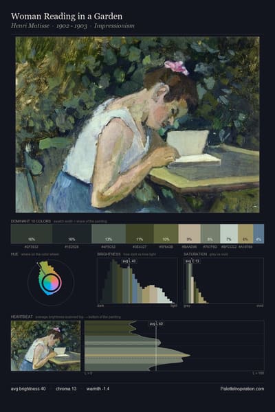 Woman Reading in a Garden palette card