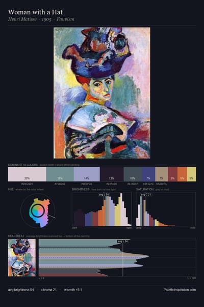 Woman with a Hat palette card