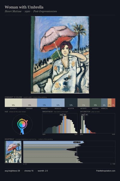 Woman with Umbrella palette card