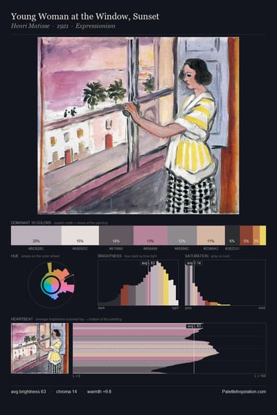 Young Woman at the Window, Sunset palette card