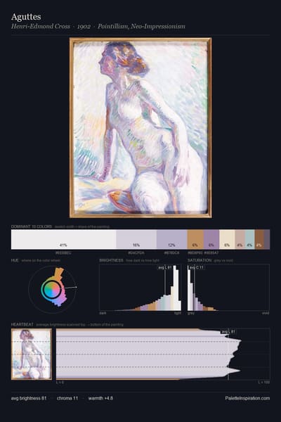 Aguttes palette card