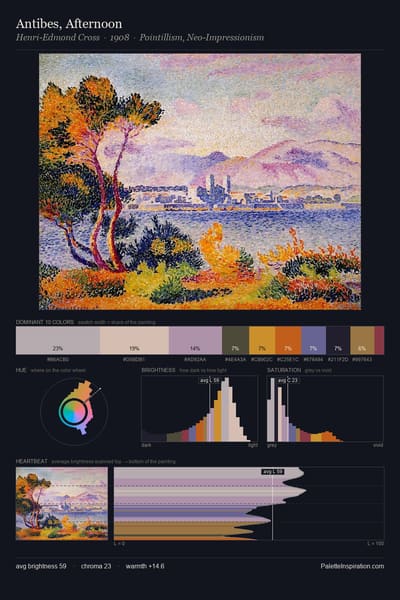 Antibes, Afternoon palette card