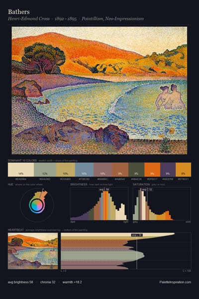 Bathers palette card