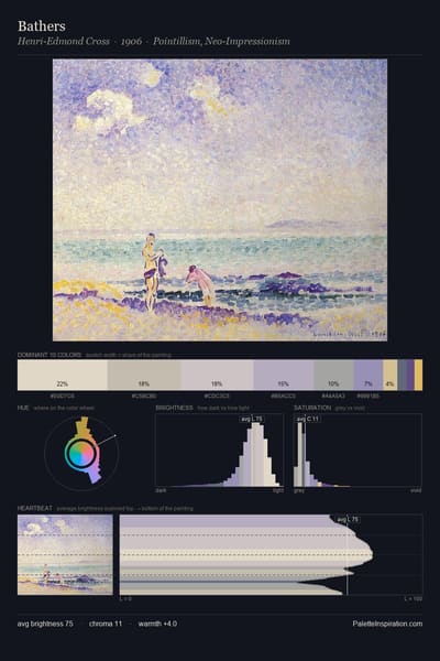 Bathers palette card