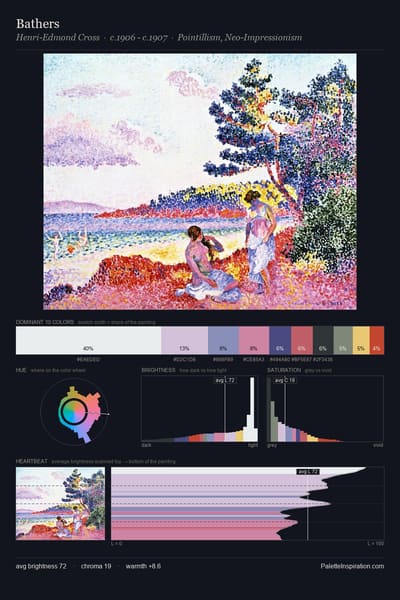 Bathers palette card