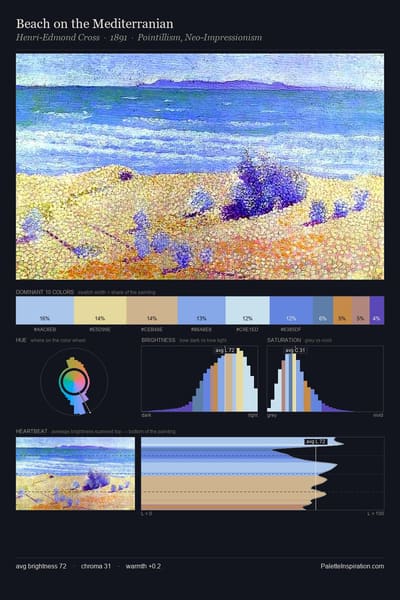 Beach on the Mediterranian palette card