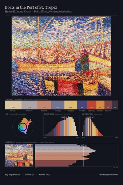 Boats in the Port of St. Tropez palette card