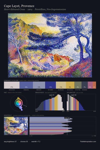 Cape Layet, Provence palette card