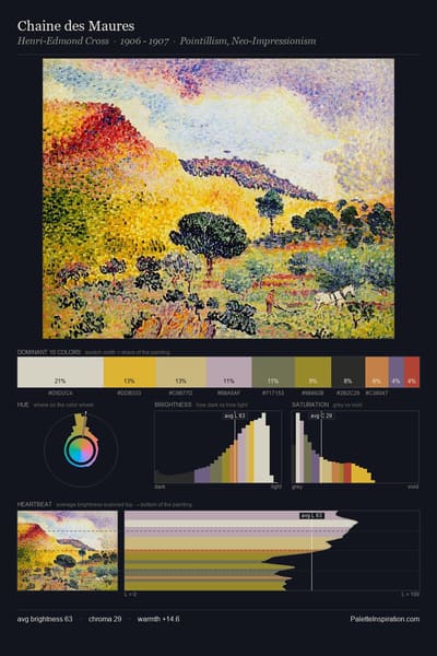 Chaine des Maures palette card