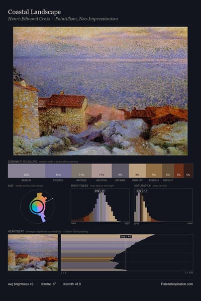 Coastal Landscape palette card