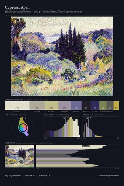 Cypress, April palette card