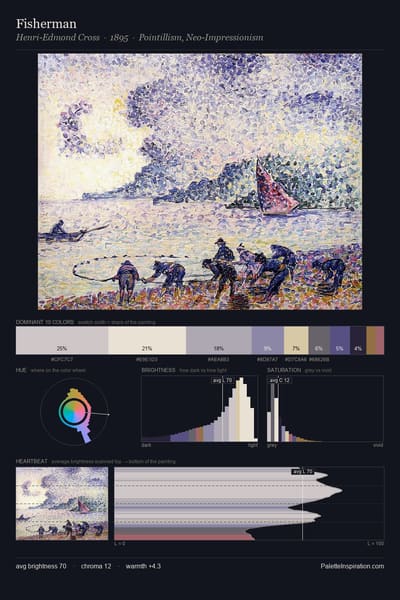 Fisherman palette card